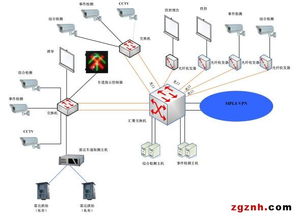 智能交通誘導系統通信系統的開發與集成