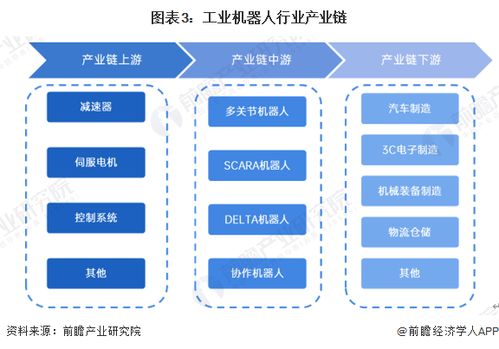 2024年中國工業機器人行業全景圖譜 市場規模、競爭格局與發展前景