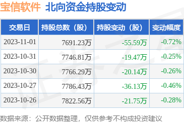 通信系統(tǒng)開(kāi)發(fā)集成 構(gòu)建高效互聯(lián)的數(shù)字核心