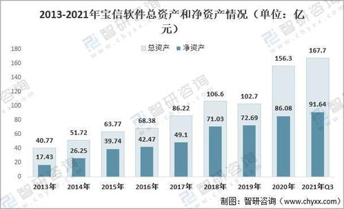 2021年中國通信基建現(xiàn)狀及重點企業(yè)分析
