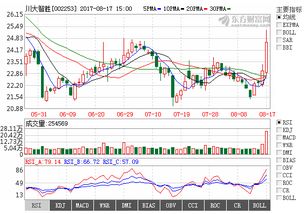 數字浪潮奔涌，通信系統開發集成板塊或成明日熱門金股搖籃