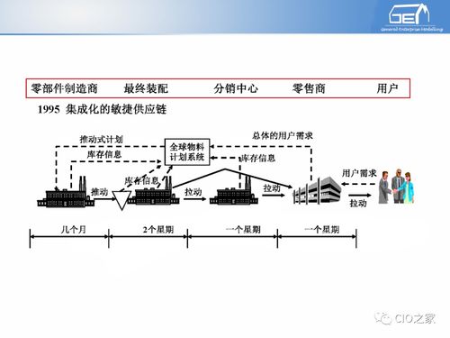 工賦開發者社區 IT/OT融合背景下工業自動化與信息化的系統集成體系與通信系統開發解讀