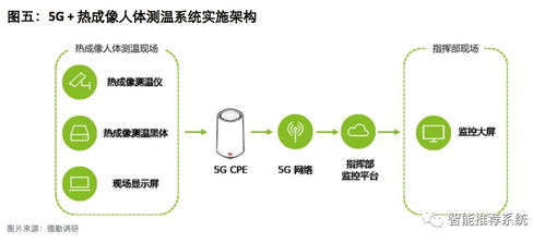 5G通信技術賦能公共衛生防控診療體系 科技抗疫的新契機與系統集成挑戰