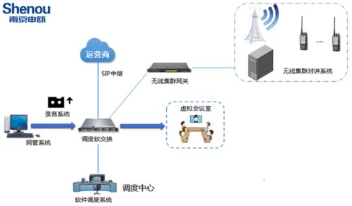 調度通信系統的開發與集成 構建高效協同的指揮神經中樞