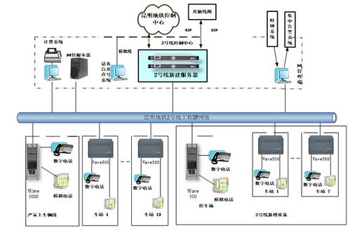 地鐵通信系統 核心子系統概覽與集成開發要點