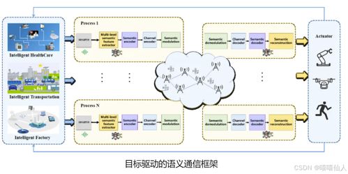 射頻電子線路基礎與通信系統演進 從傳統射頻到語義通信