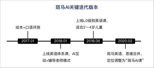 斑馬AI的前世今生 從發展路徑看產品重構與通信系統集成啟示錄
