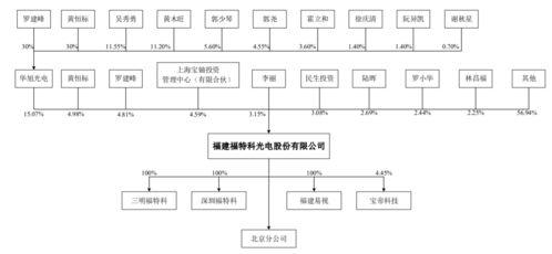 又一家新三板轉板科創板 福特科借助產品迭代把握通信技術趨勢