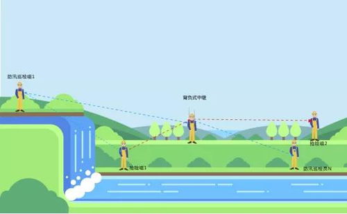 北峰應急通信小系統 防汛抗洪中的通信防線構建與集成開發